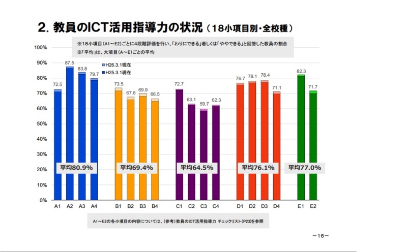 f:id:ict_in_education:20140810183217j:plain