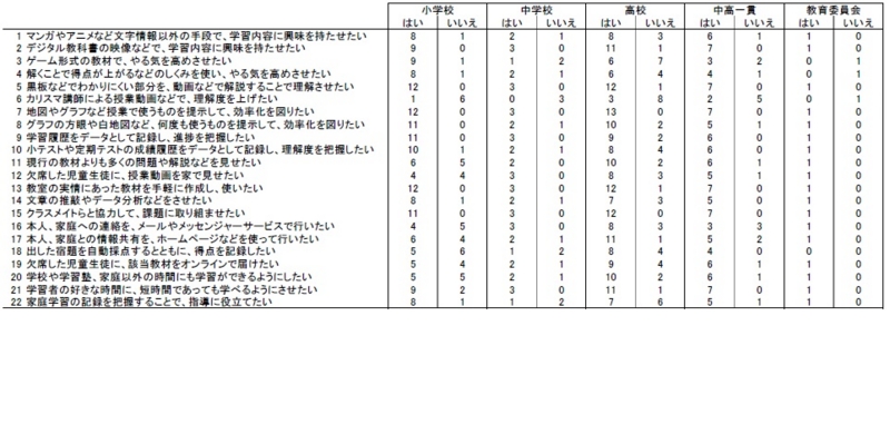 f:id:ict_in_education:20141106110028j:plain
