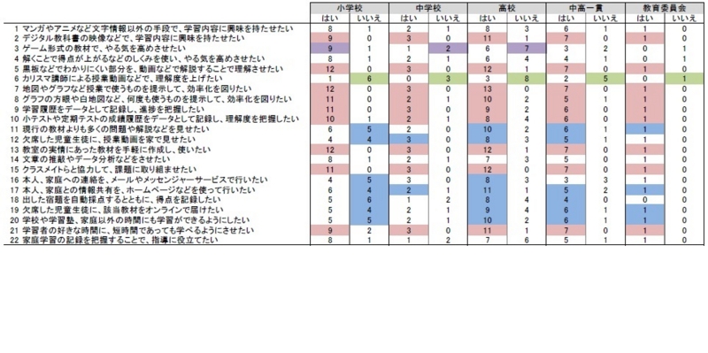 f:id:ict_in_education:20141106110041j:plain