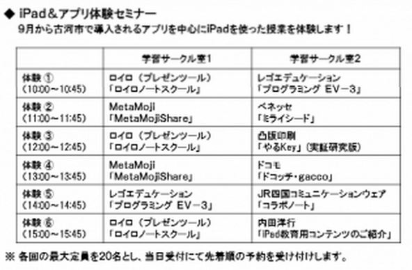 f:id:ict_in_education:20150708165944j:plain