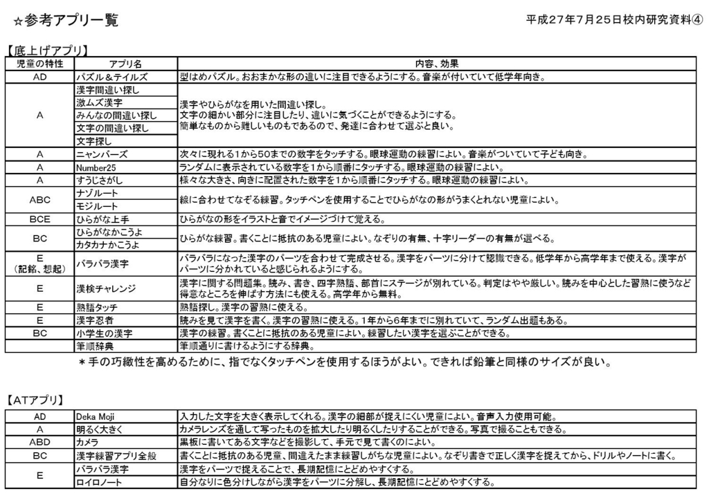 f:id:ict_in_education:20150903110859j:plain