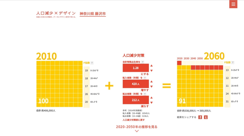 f:id:ict_in_education:20151001003710j:plain