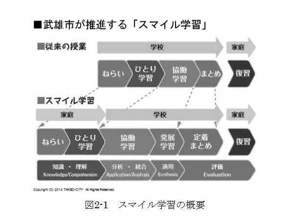 f:id:ict_in_education:20151001184145j:plain