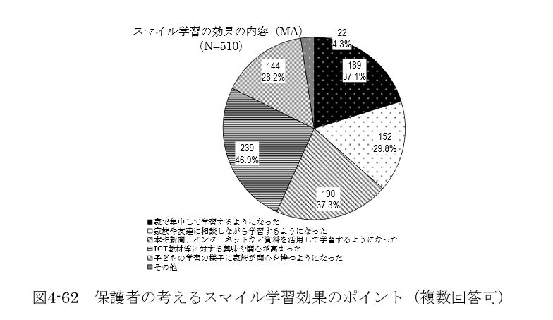 f:id:ict_in_education:20151001185839j:plain