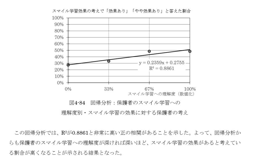 f:id:ict_in_education:20151001191329j:plain