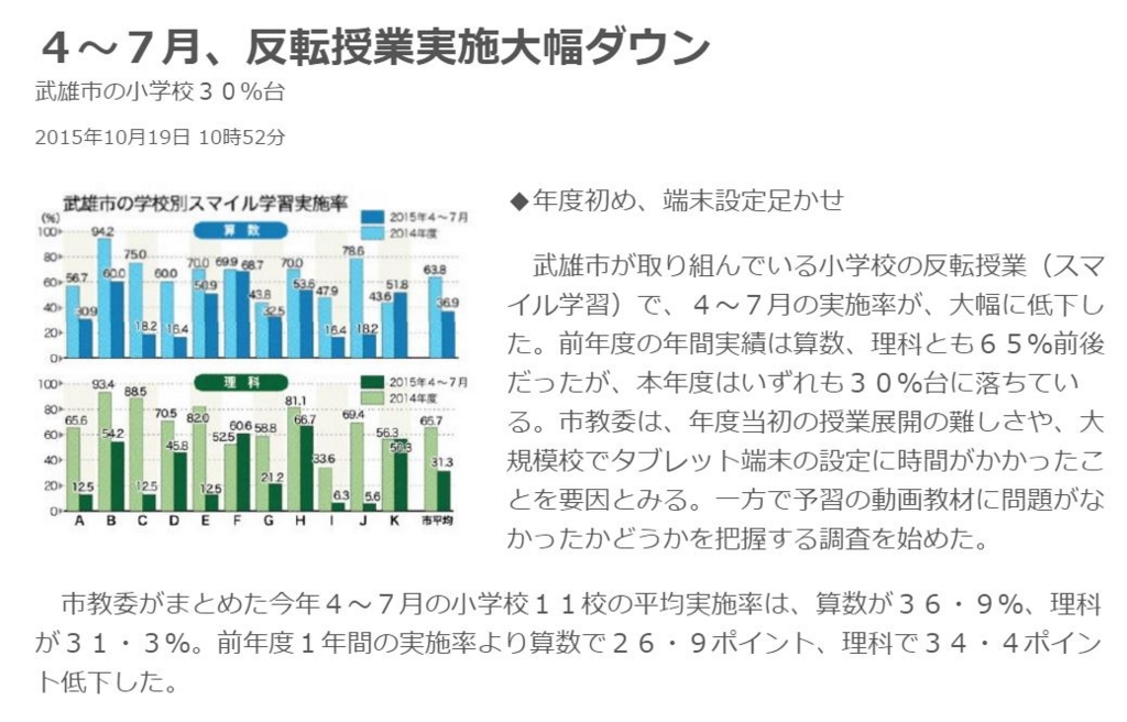 f:id:ict_in_education:20151020153641j:plain