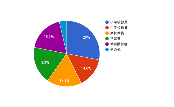 f:id:ict_in_education:20151026092003p:plain