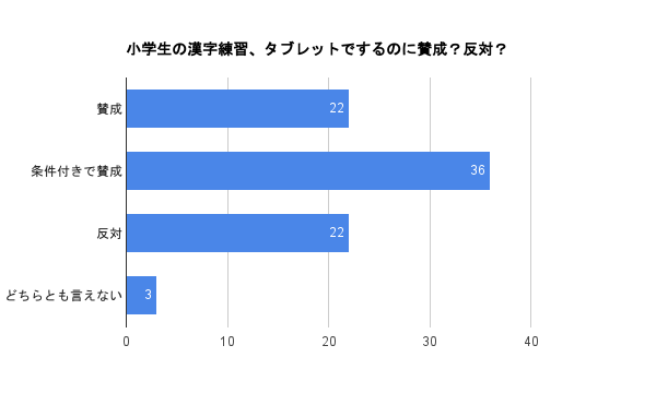 f:id:ict_in_education:20151026092627p:plain