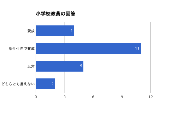 f:id:ict_in_education:20151026095710p:plain