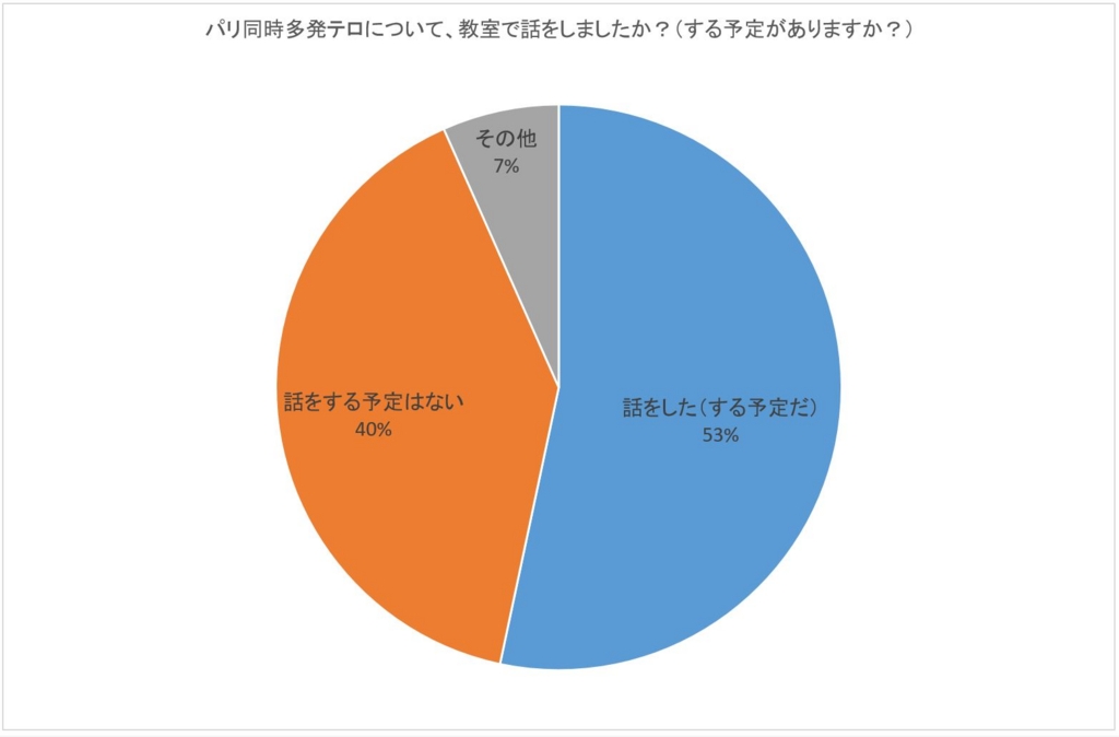 f:id:ict_in_education:20151201120207j:plain