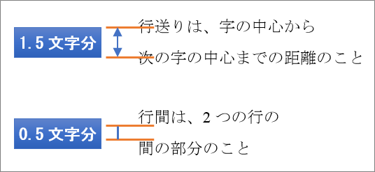 f:id:ict_in_education:20151207085639p:plain
