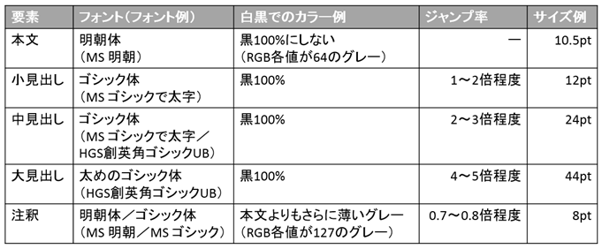 f:id:ict_in_education:20151214171053p:plain