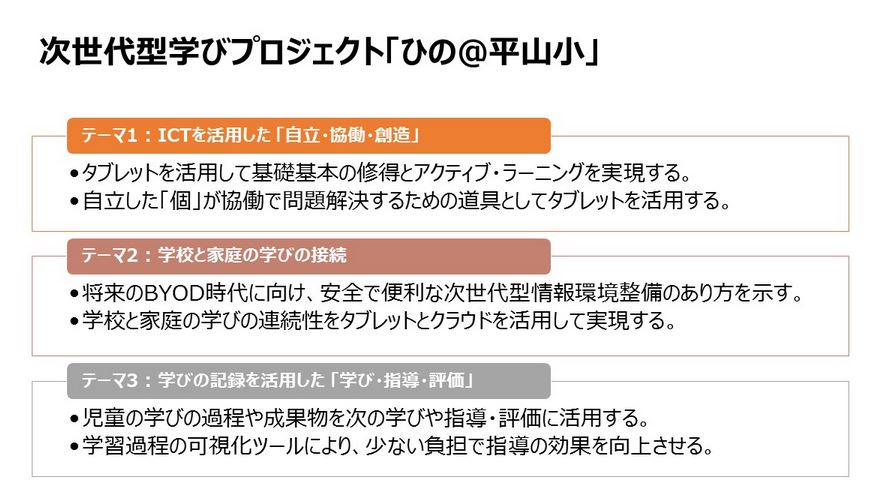 f:id:ict_in_education:20151215204714j:plain
