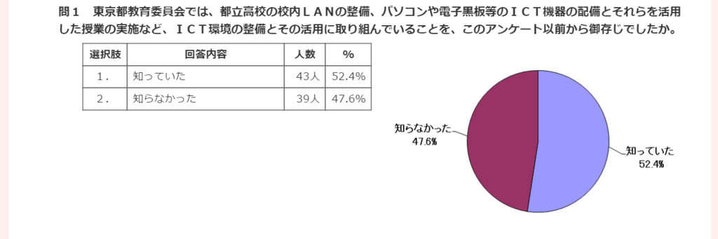 f:id:ict_in_education:20160203155221p:plain