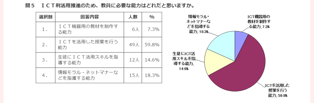 f:id:ict_in_education:20160203155238p:plain