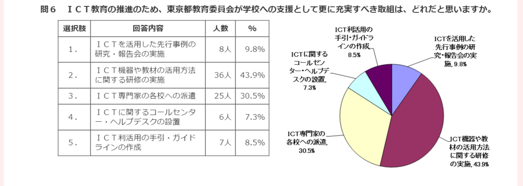 f:id:ict_in_education:20160203155253p:plain