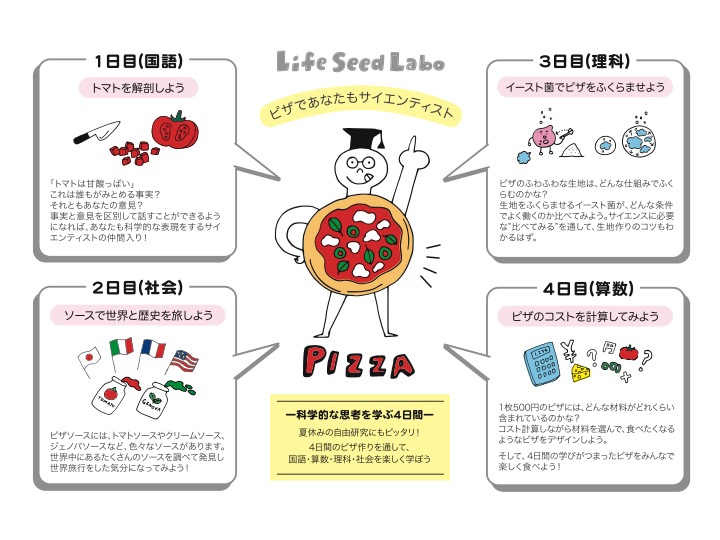 f:id:ict_in_education:20160613155208j:plain