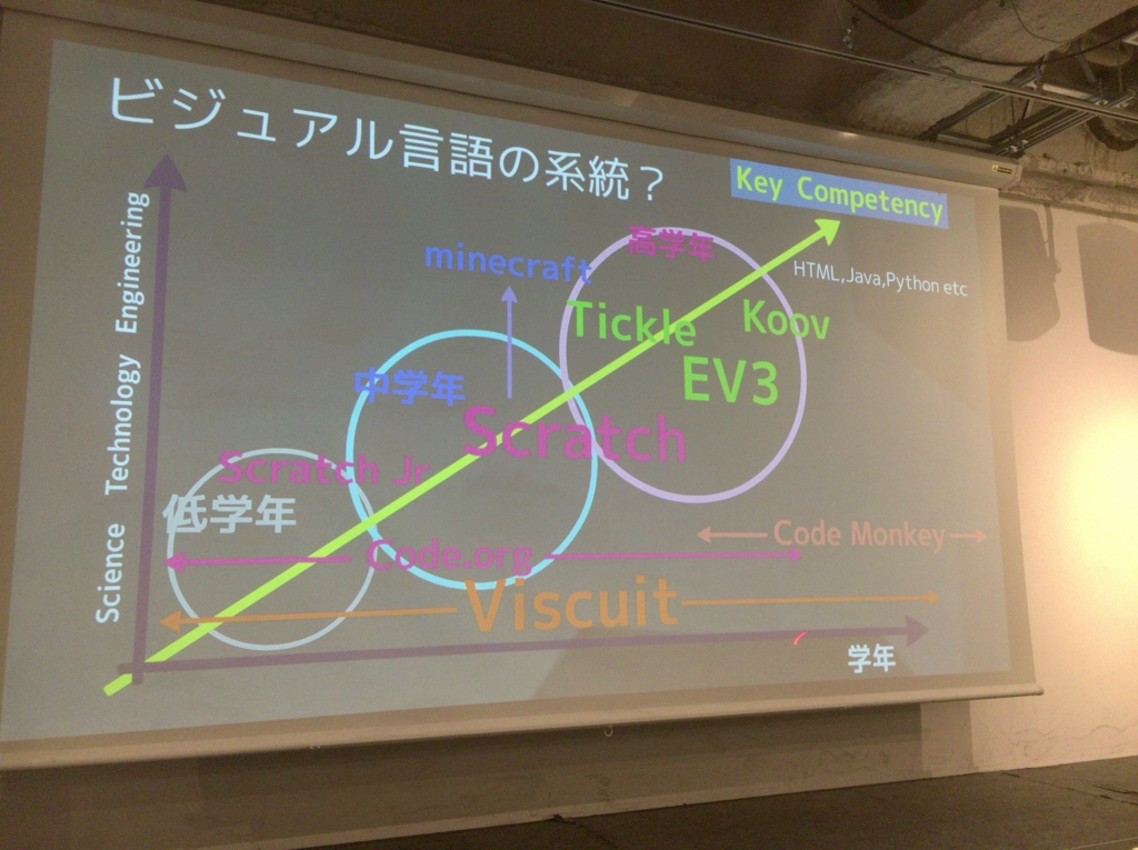 f:id:ict_in_education:20160704112557j:plain