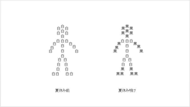 f:id:ict_in_education:20160708093711j:plain