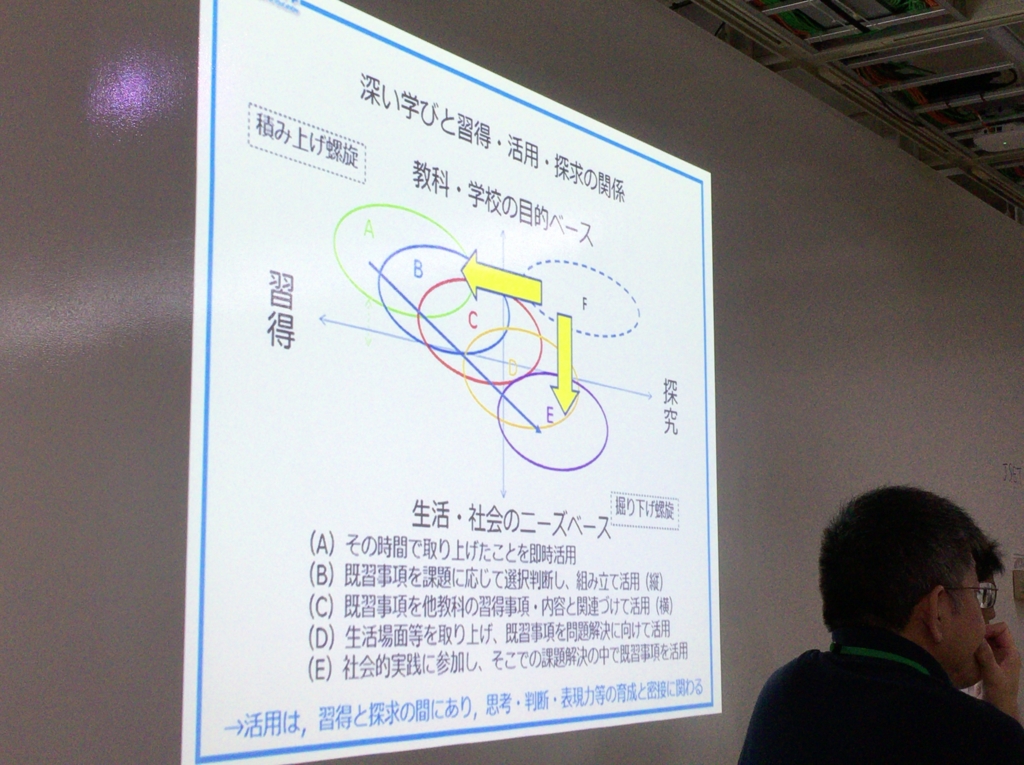 f:id:ict_in_education:20160927004958j:plain f:id:ict_in_education:20160927004958j:plain