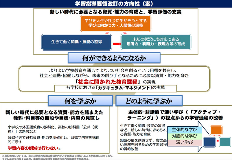 f:id:ict_in_education:20161024084838j:plain
