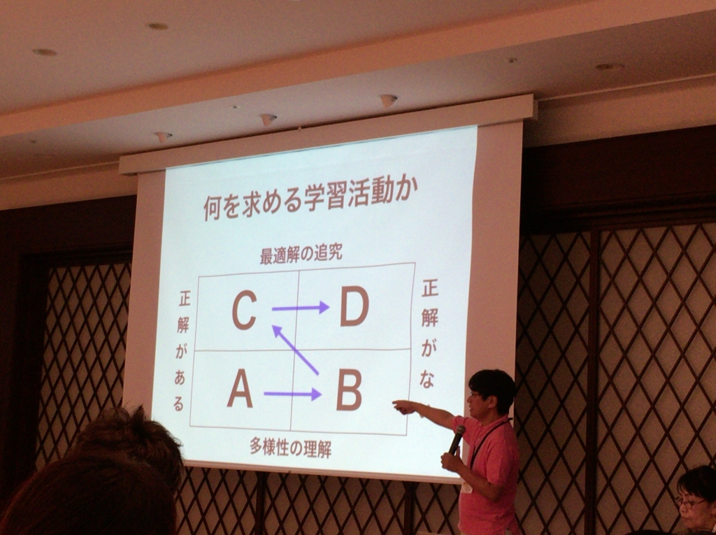 f:id:ict_in_education:20161024085532j:plain