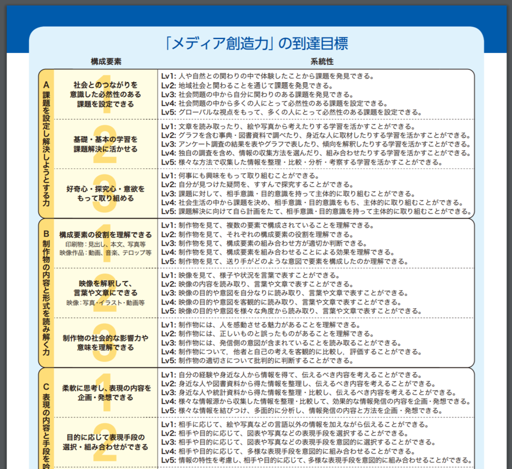 f:id:ict_in_education:20161024155548p:plain