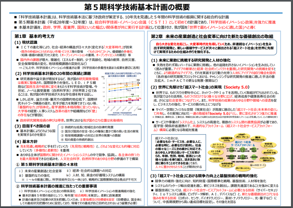 f:id:ict_in_education:20161226154521p:plain