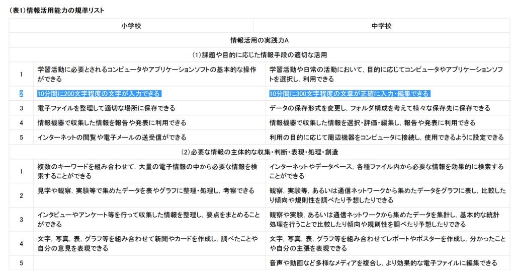 f:id:ict_in_education:20170812122401p:plain f:id:ict_in_education:20170812122401p:plain