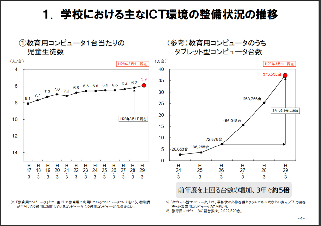 f:id:ict_in_education:20171227135227p:plain f:id:ict_in_education:20171227135227p:plain