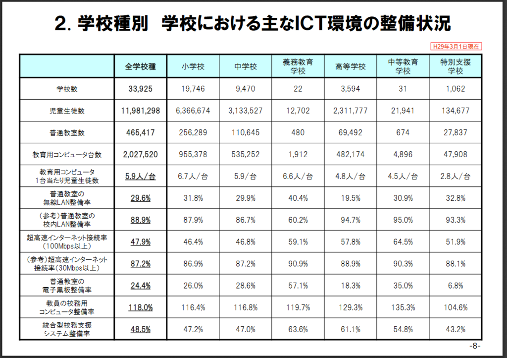 f:id:ict_in_education:20171227135229p:plain f:id:ict_in_education:20171227135229p:plain