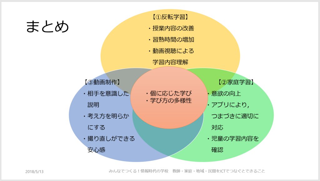 f:id:ict_in_education:20180515170146p:plain