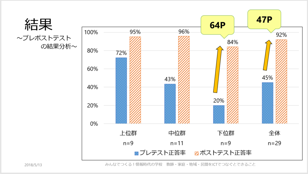 f:id:ict_in_education:20180515170215p:plain