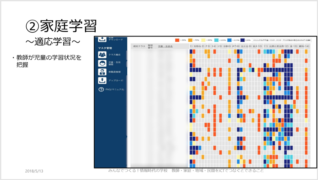 f:id:ict_in_education:20180515170311p:plain