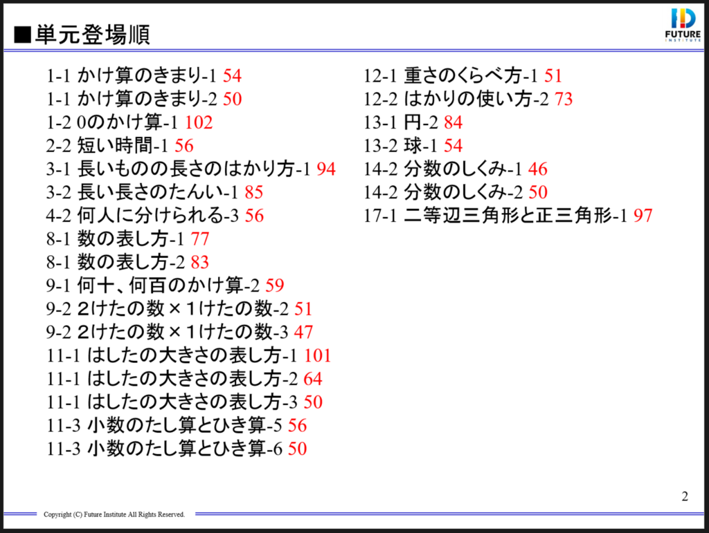 f:id:ict_in_education:20180515173017p:plain