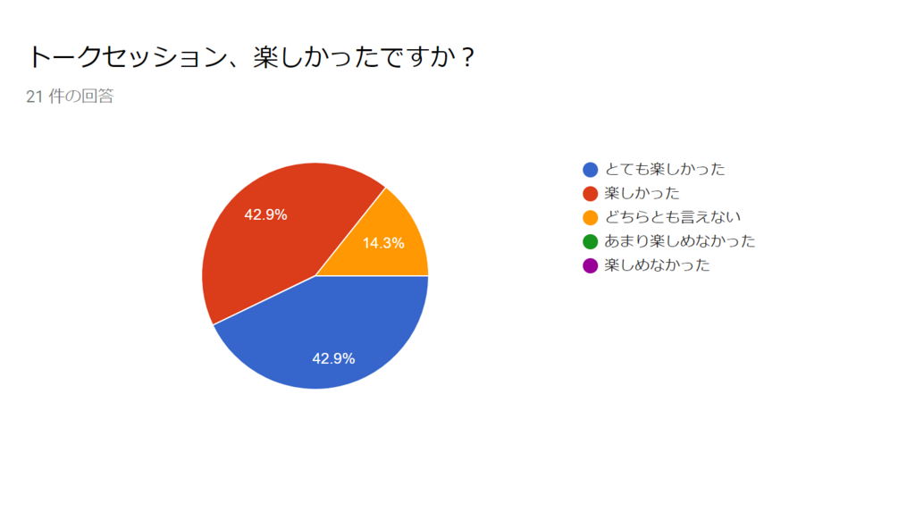 f:id:ict_in_education:20180613001652p:plain