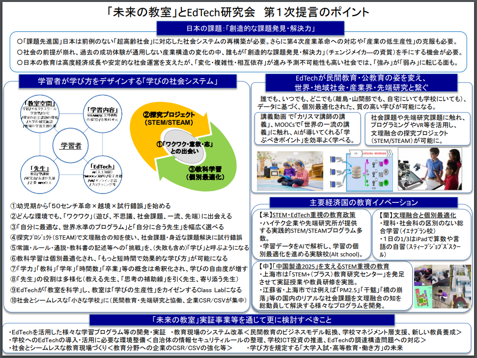 f:id:ict_in_education:20180626155141p:plain