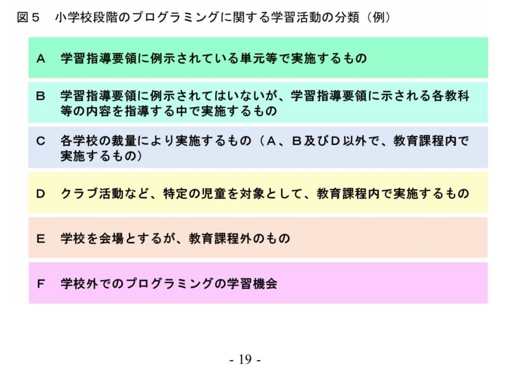 f:id:ict_in_education:20180809044217j:plain