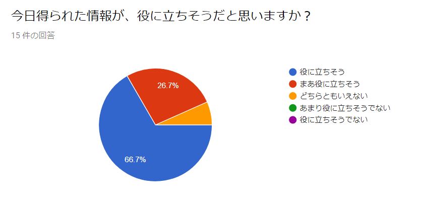 f:id:ict_in_education:20180816173937j:plain f:id:ict_in_education:20180816173937j:plain