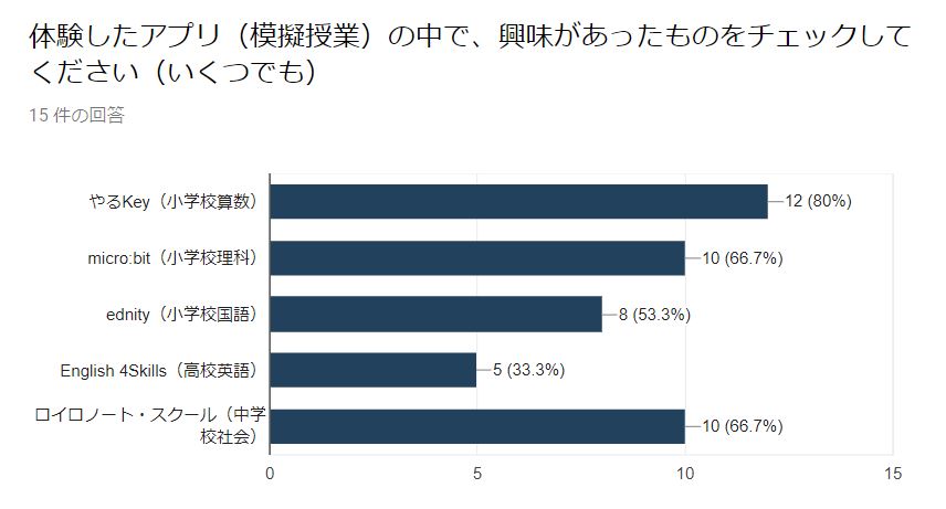 f:id:ict_in_education:20180816173940j:plain f:id:ict_in_education:20180816173940j:plain