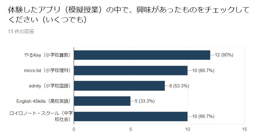 f:id:ict_in_education:20180816173940j:plain