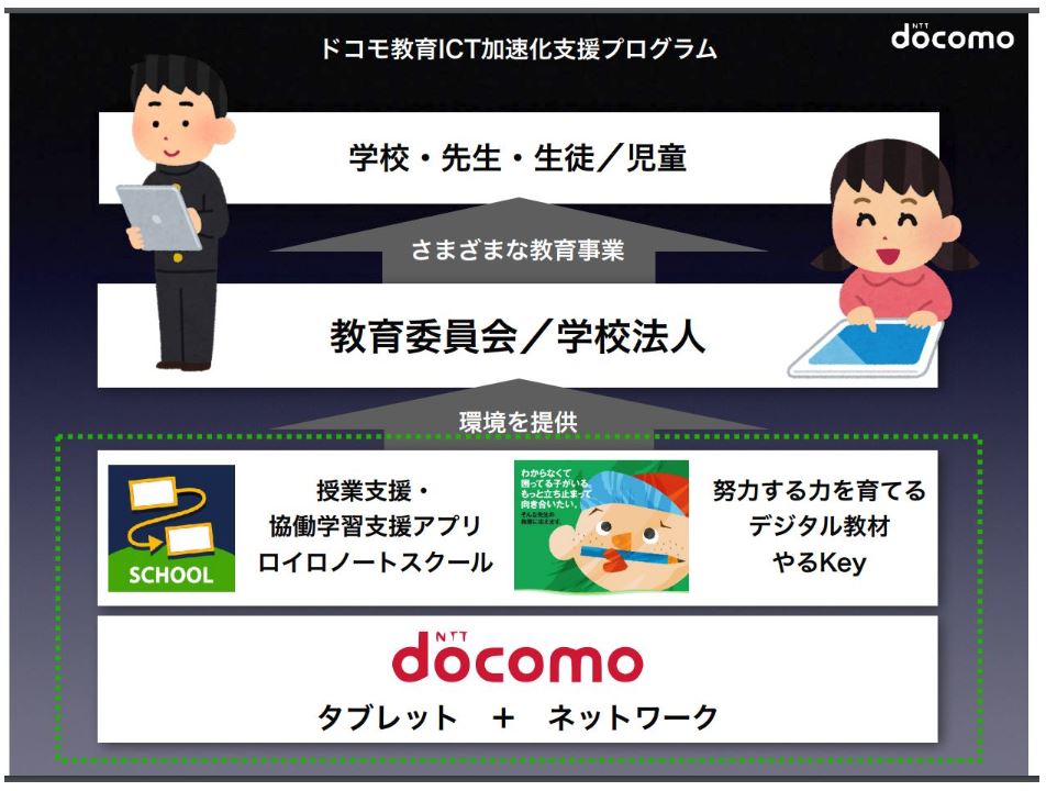 f:id:ict_in_education:20180825033611j:plain