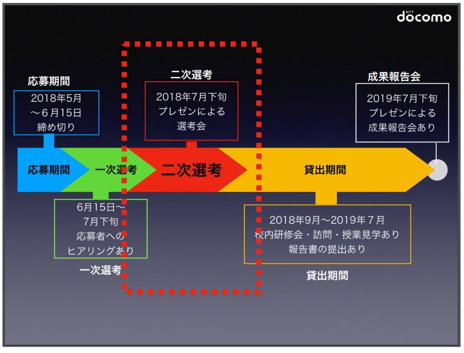 f:id:ict_in_education:20180825033810j:plain