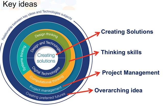 f:id:ict_in_education:20180907151543j:plain