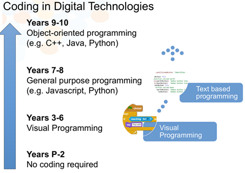 f:id:ict_in_education:20180907151559p:plain