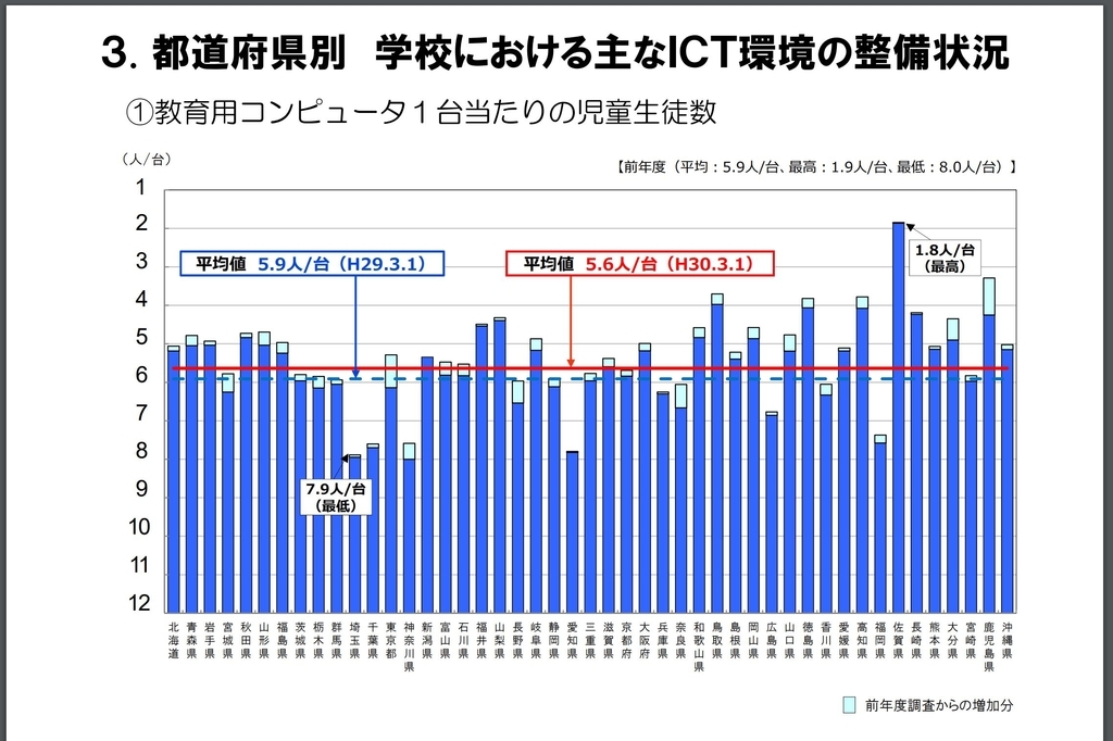 f:id:ict_in_education:20180926054411j:plain