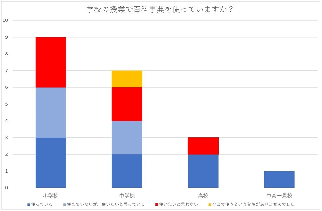 f:id:ict_in_education:20181011155227j:plain