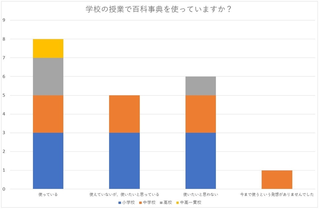 f:id:ict_in_education:20181011155425j:plain