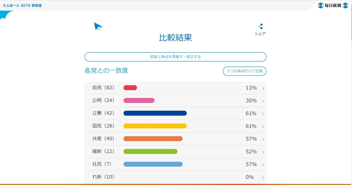 f:id:ict_in_education:20190709064348j:plain