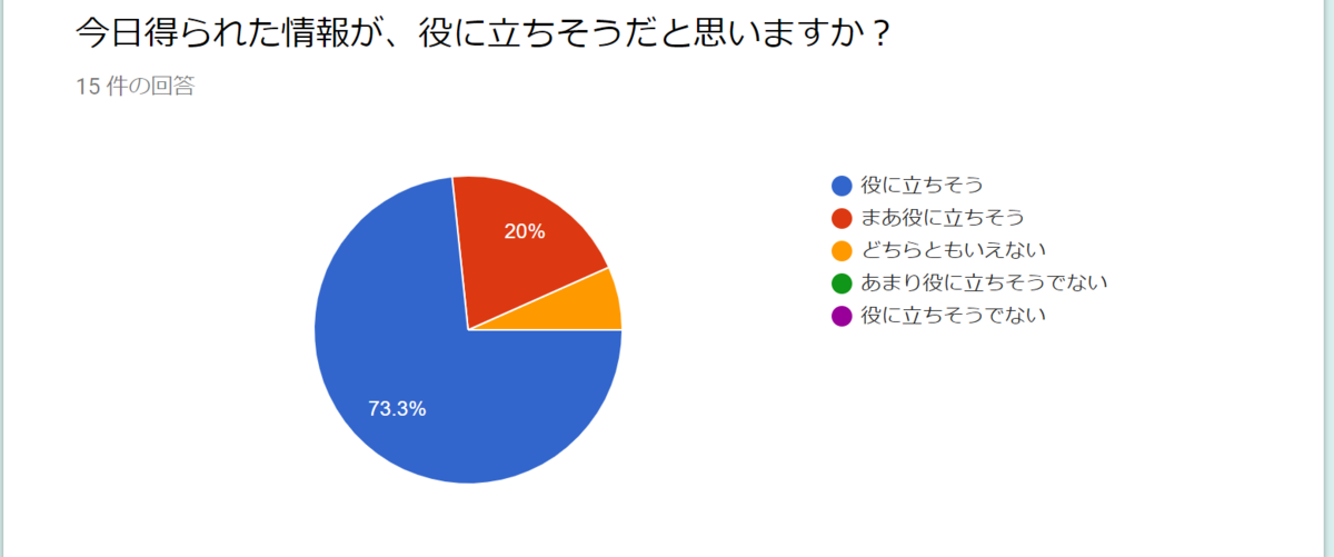 f:id:ict_in_education:20190904000605p:plain